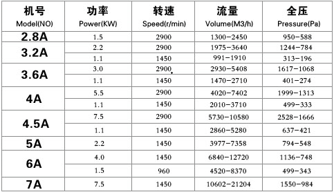 F4-72離心（xīn）通風機（jī）