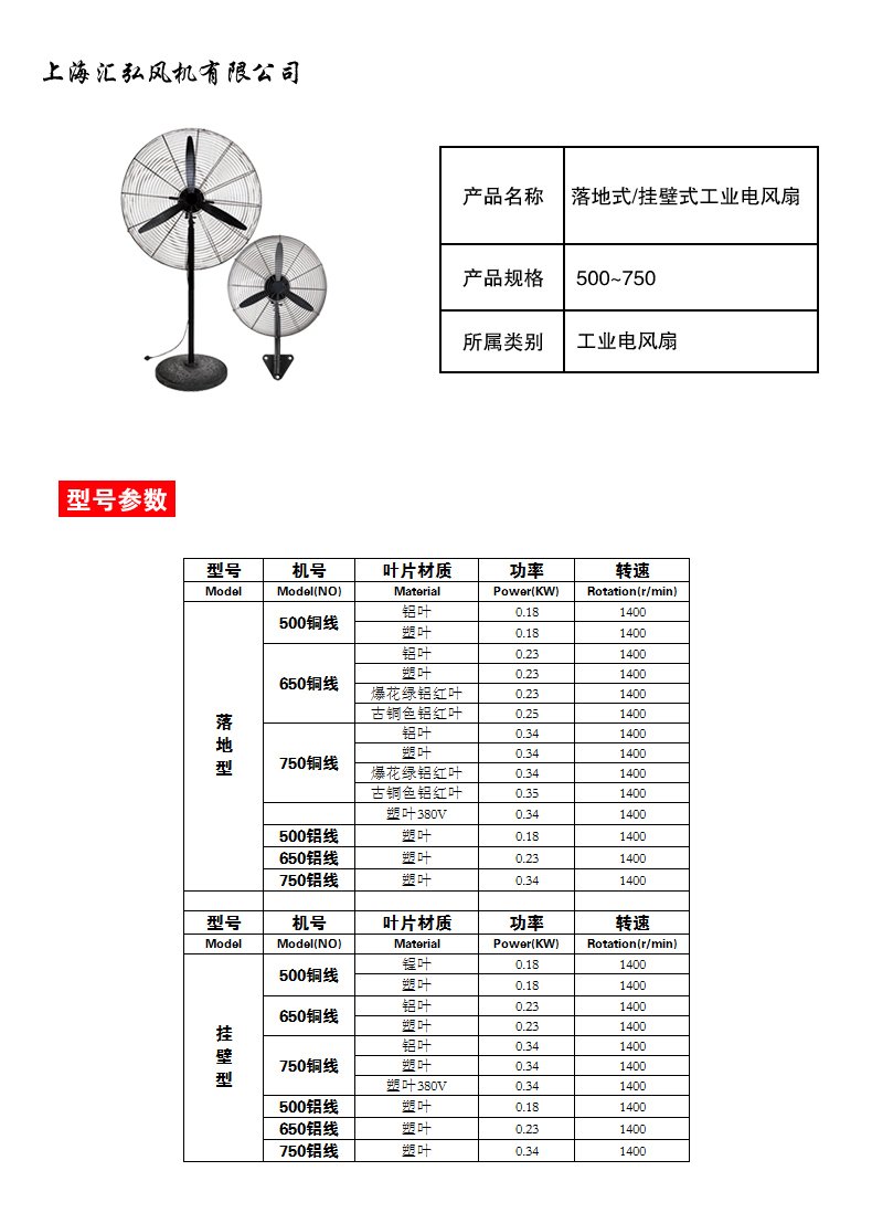 工業電風扇