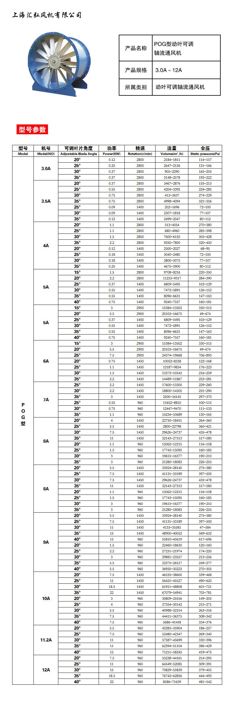 POG型動葉可調軸流風機