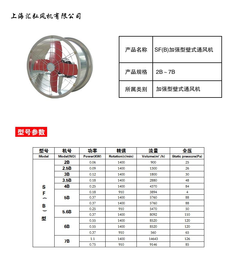 SF(B)加（jiā）強型壁式通風機